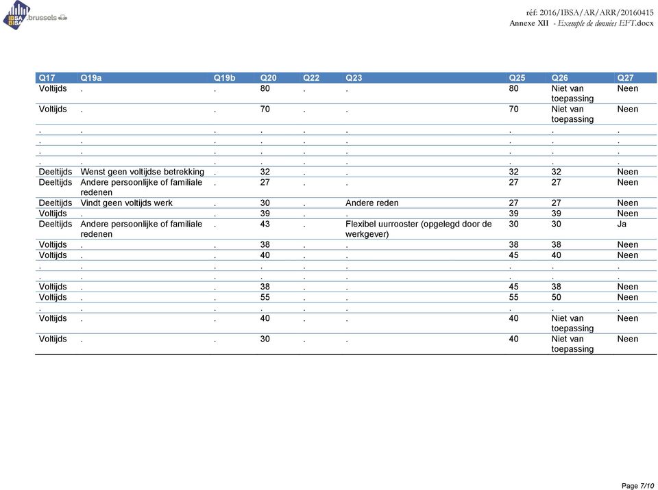 . 27 27 Neen Deeltijds Vindt geen voltijds werk. 30. Andere reden 27 27 Neen Voltijds.. 39.. 39 39 Neen Deeltijds Andere persoonlijke of familiale. 43.