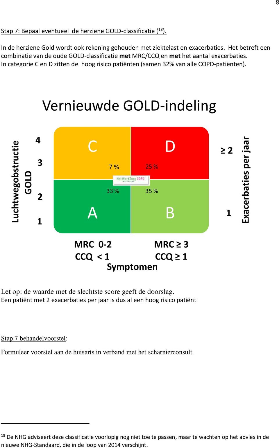 Vernieuwde GOLD-indeling 4 3 C 7 % 25 % D 2 2 1 A 33 % 35 % B 1 MRC 0-2 MRC 3 CCQ < 1 CCQ 1 Symptomen Let op: de waarde met de slechtste score geeft de doorslag.