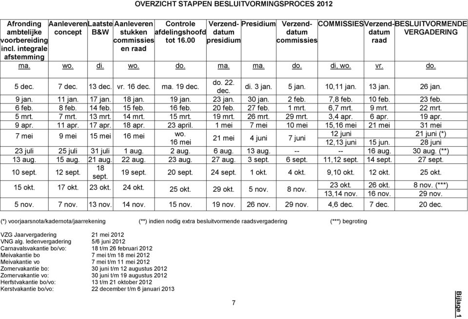 raadsvergadering (***) begroting VZG Jaarvergadering 21 mei 2012 VNG alg.