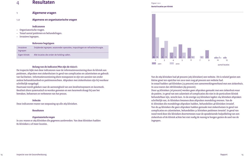 Belang van de indicator/wat zijn de risico s De inspectie kijkt met deze indicatoren naar de informatievoorziening door de kliniek aan patiënten, afspraken met ziekenhuizen in geval van complicaties