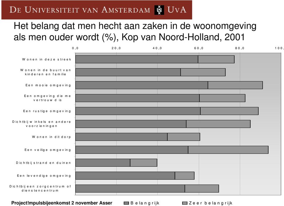 ertrouw d is Een rustige omgeving Dichtbij w inkels en andere voorzieningen W onen in dit dorp E e n v e ilig e o m g e v in