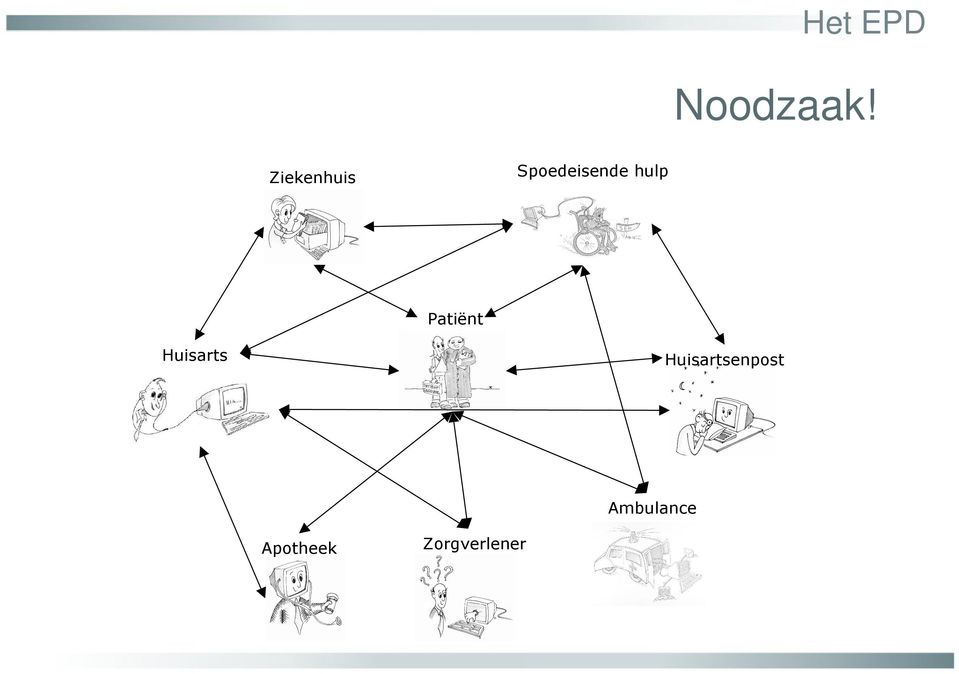 Ziekenhuis Patiënt Huisarts