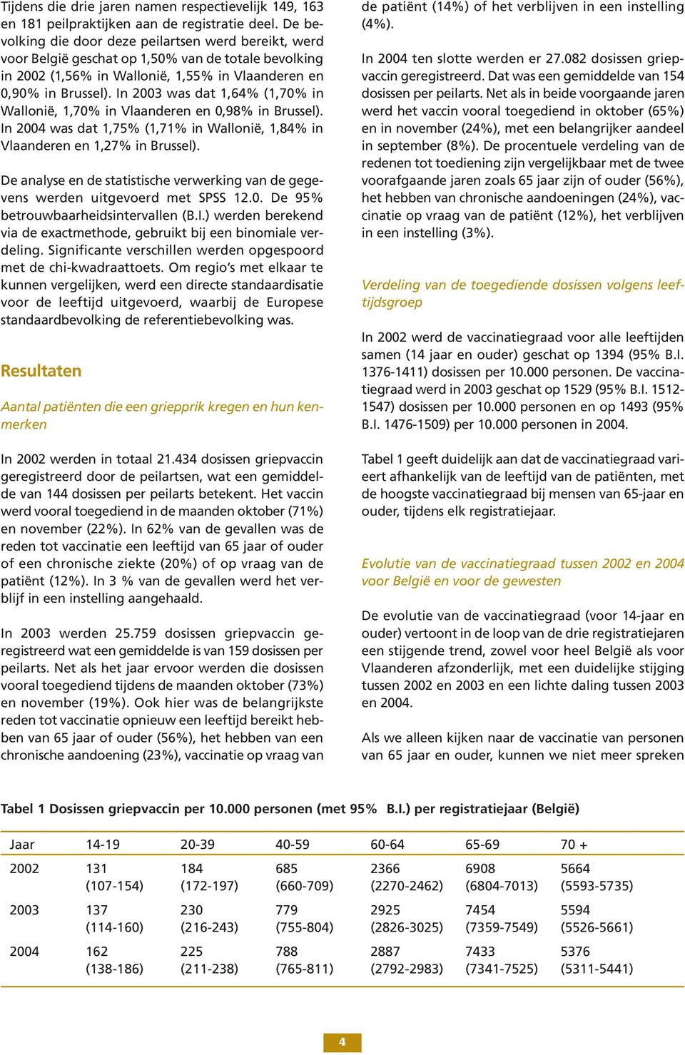 In was dat,% (,% in Wallonië,,% in Vlaanderen en,% in Brussel). In was dat,% (,% in Wallonië,,% in Vlaanderen en,% in Brussel).