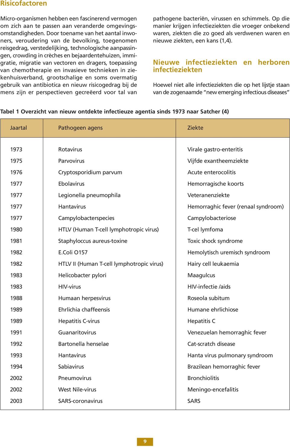 van vectoren en dragers, toepassing van chemotherapie en invasieve technieken in ziekenhuisverband, grootschalige en soms overmatig gebruik van antibiotica en nieuw risicogedrag bij de mens zijn er