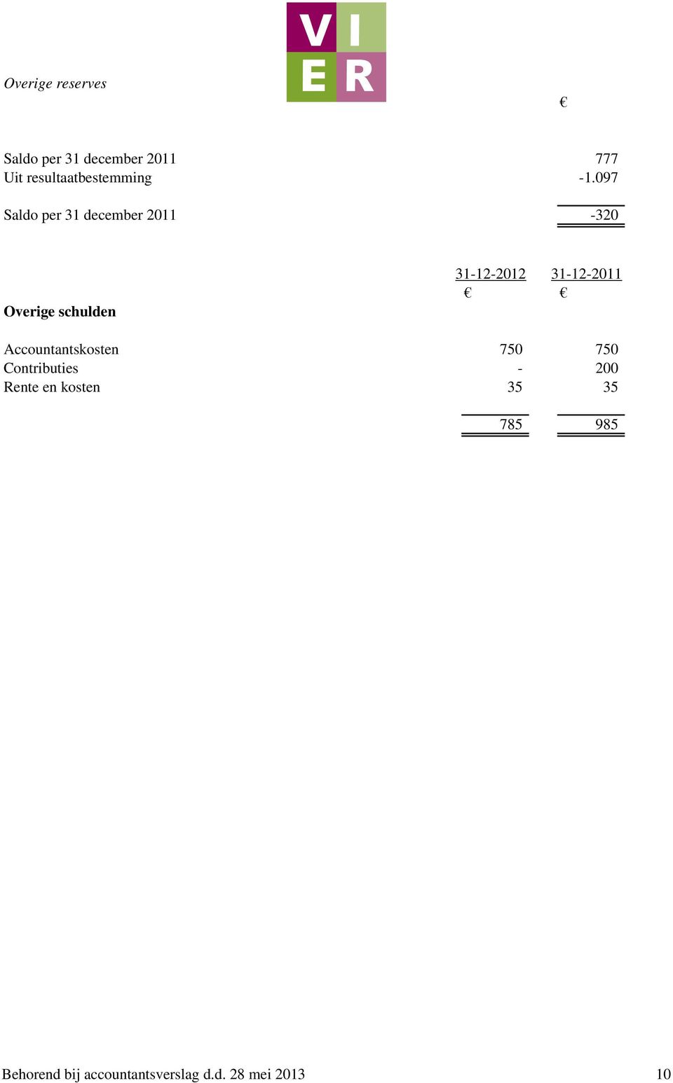097 Saldo per 31 december 2011-320 Overige schulden 31-12-2012