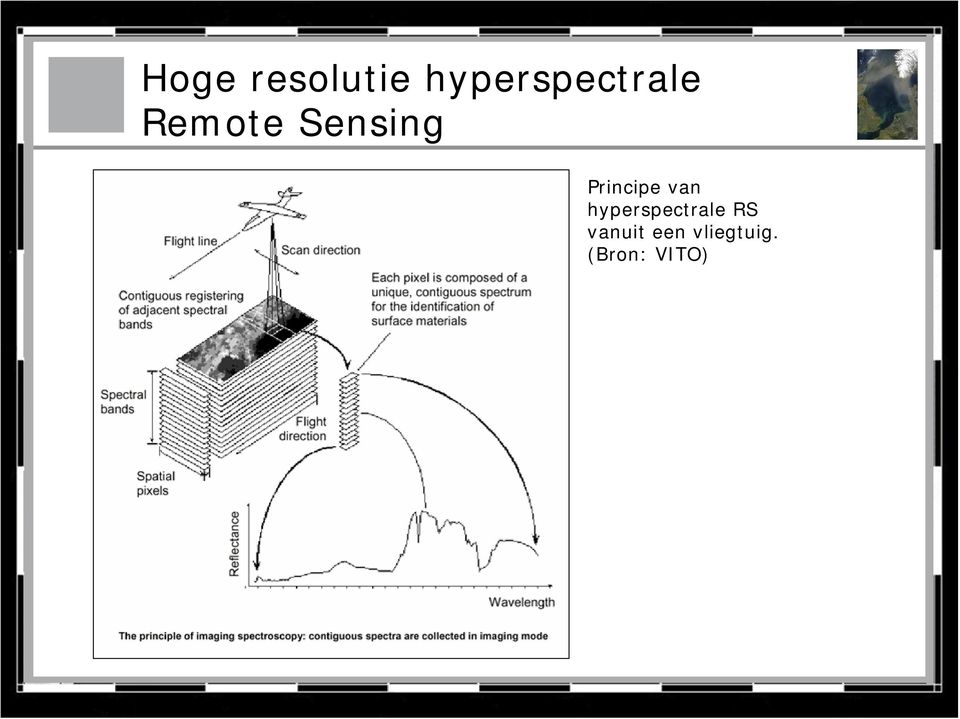 Sensing Principe van