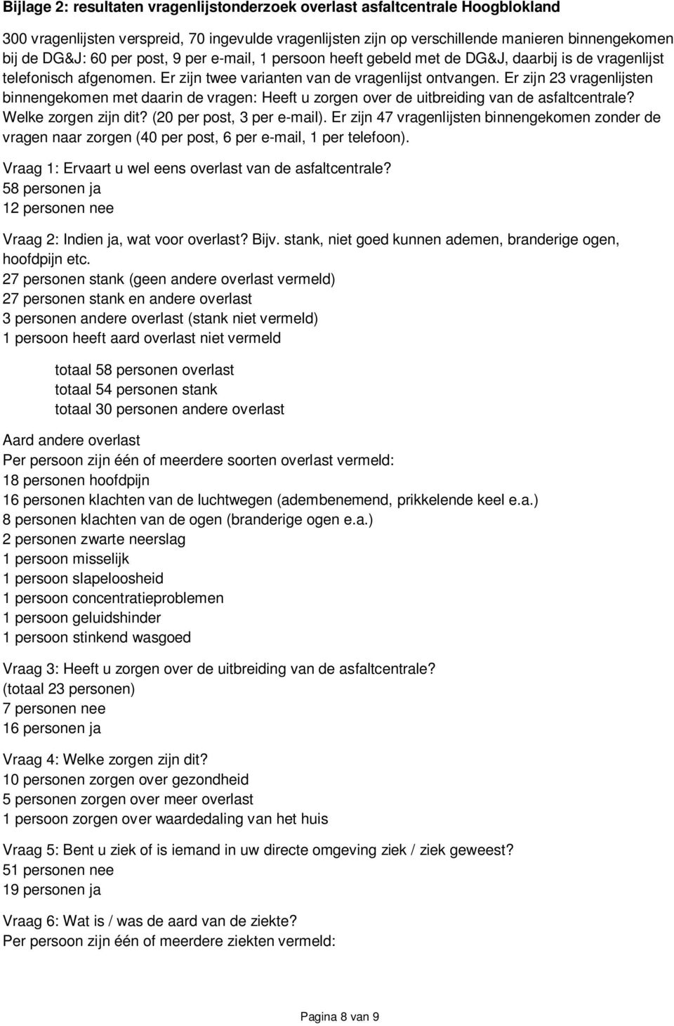 Er zijn 23 vragenlijsten binnengekomen met daarin de vragen: Heeft u zorgen over de uitbreiding van de asfaltcentrale? Welke zorgen zijn dit? (20 per post, 3 per e-mail).