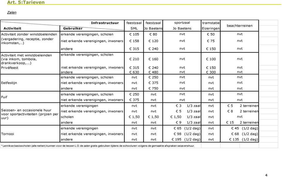 ..) niet erkende verenigingen, inwoners 158 120 75 ndere 315 240 150 erkende verenigingen, scholen 210 160 100 Privéfeest niet erkende verenigingen, inwoners 315 240 150 ndere 630 480 300 Eetfestijn