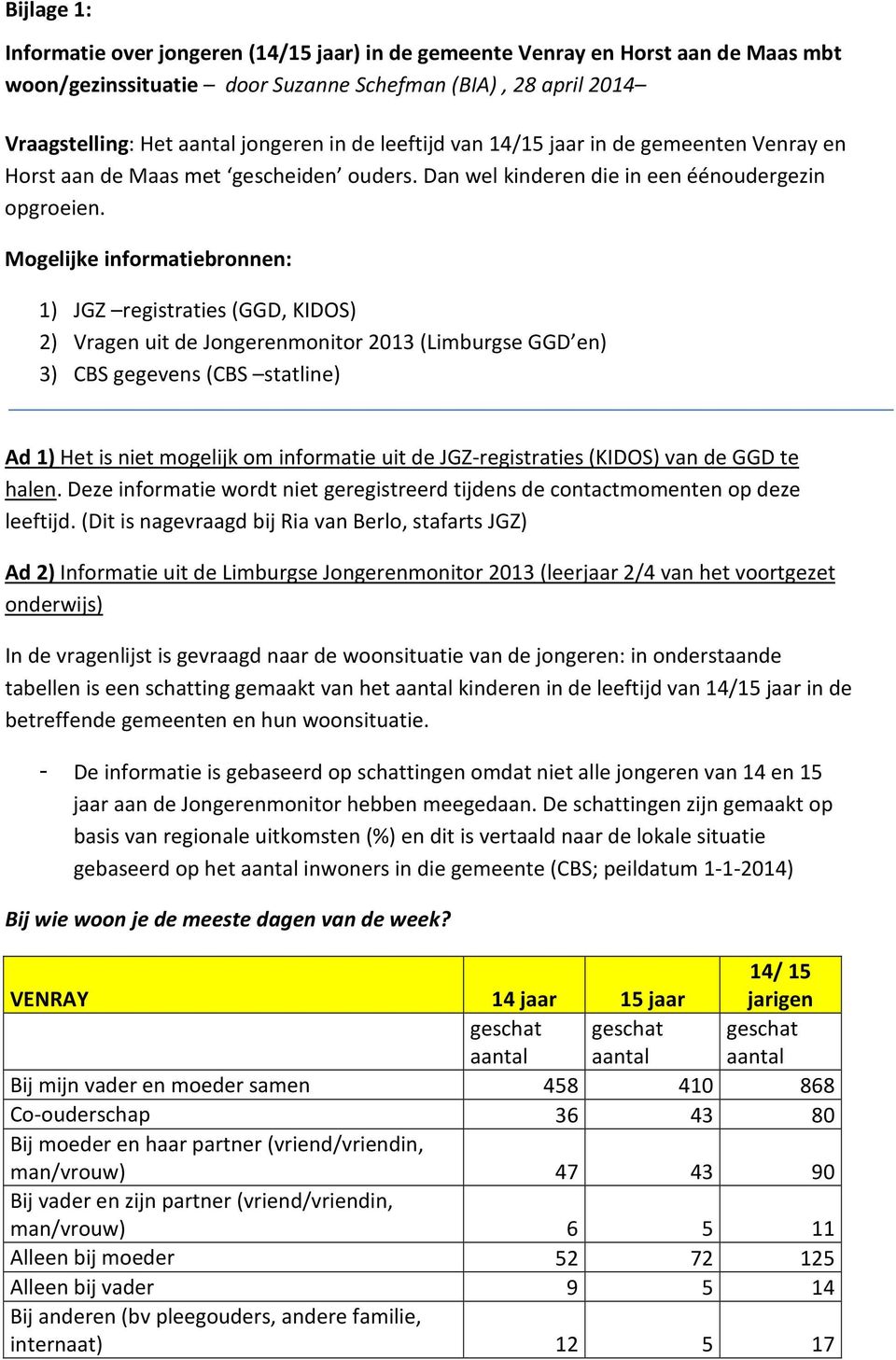 Mogelijke informatiebronnen: 1) JGZ registraties (GGD, KIDOS) 2) Vragen uit de Jongerenmonitor 2013 (Limburgse GGD en) 3) CBS gegevens (CBS statline) Ad 1) Het is niet mogelijk om informatie uit de