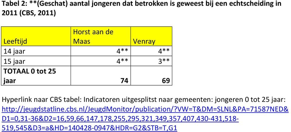 uitgesplitst naar gemeenten: jongeren 0 tot 25 jaar: http://jeugdstatline.cbs.nl/jeugdmonitor/publication/?