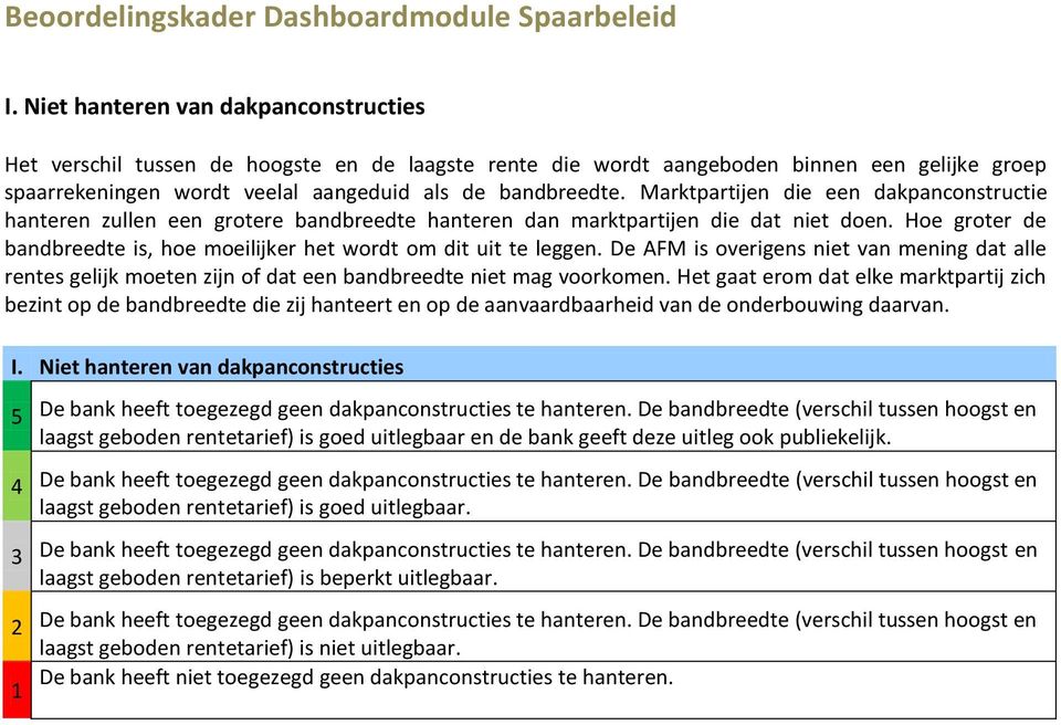 Marktpartijen die een dakpanconstructie hanteren zullen een grotere bandbreedte hanteren dan marktpartijen die dat niet doen.