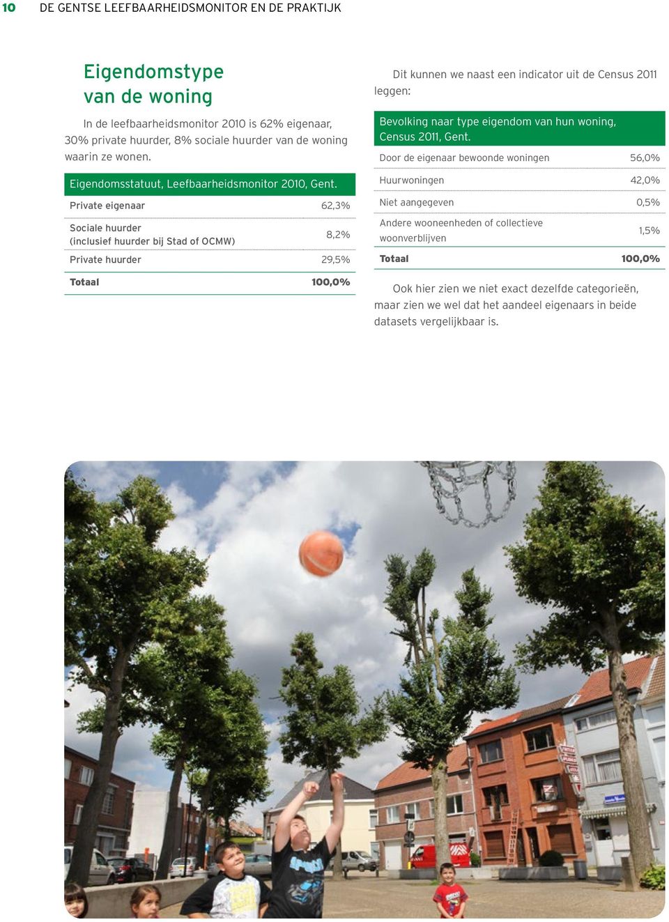 Private eigenaar 62,3% Dit kunnen we naast een indicator uit de Census 2011 leggen: Bevolking naar type eigendom van hun woning, Census 2011, Gent.