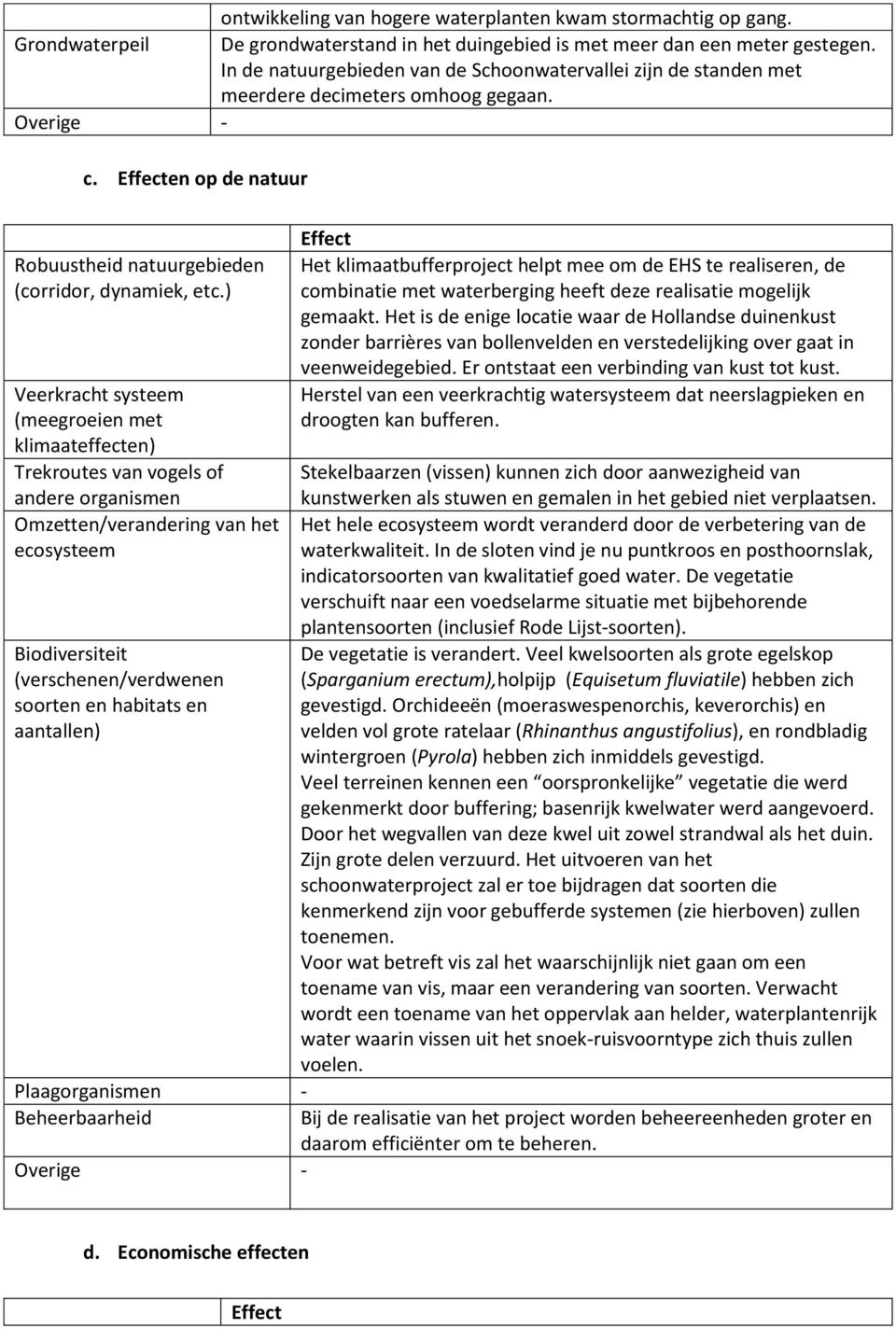 ) Veerkracht systeem (meegroeien met klimaateffecten) Trekroutes van vogels of Het klimaatbufferproject helpt mee om de EHS te realiseren, de combinatie met waterberging heeft deze realisatie