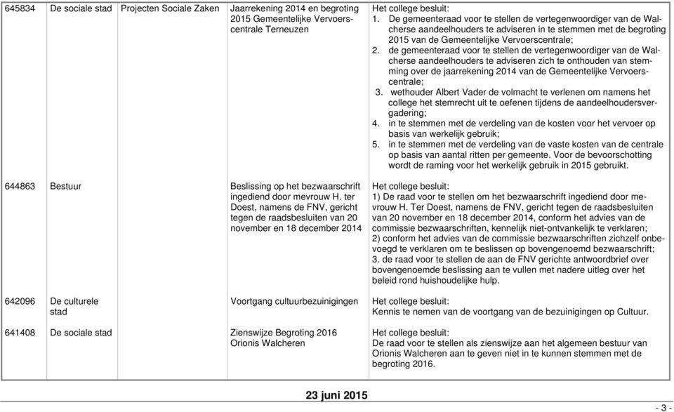 De gemeenteraad voor te stellen de vertegenwoordiger van de Walcherse aandeelhouders te adviseren in te stemmen met de begroting 2015 van de Gemeentelijke Vervoerscentrale; 2.