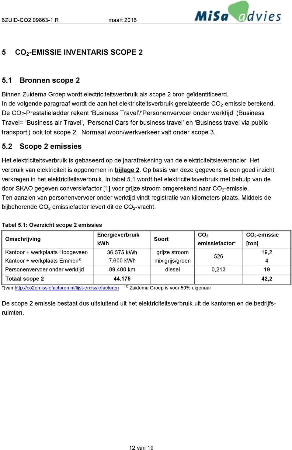 De CO2-Prestatieladder rekent Business Travel / Personenvervoer onder werktijd (Business Travel= Business air Travel, Personal Cars for business travel en Business travel via public transport ) ook