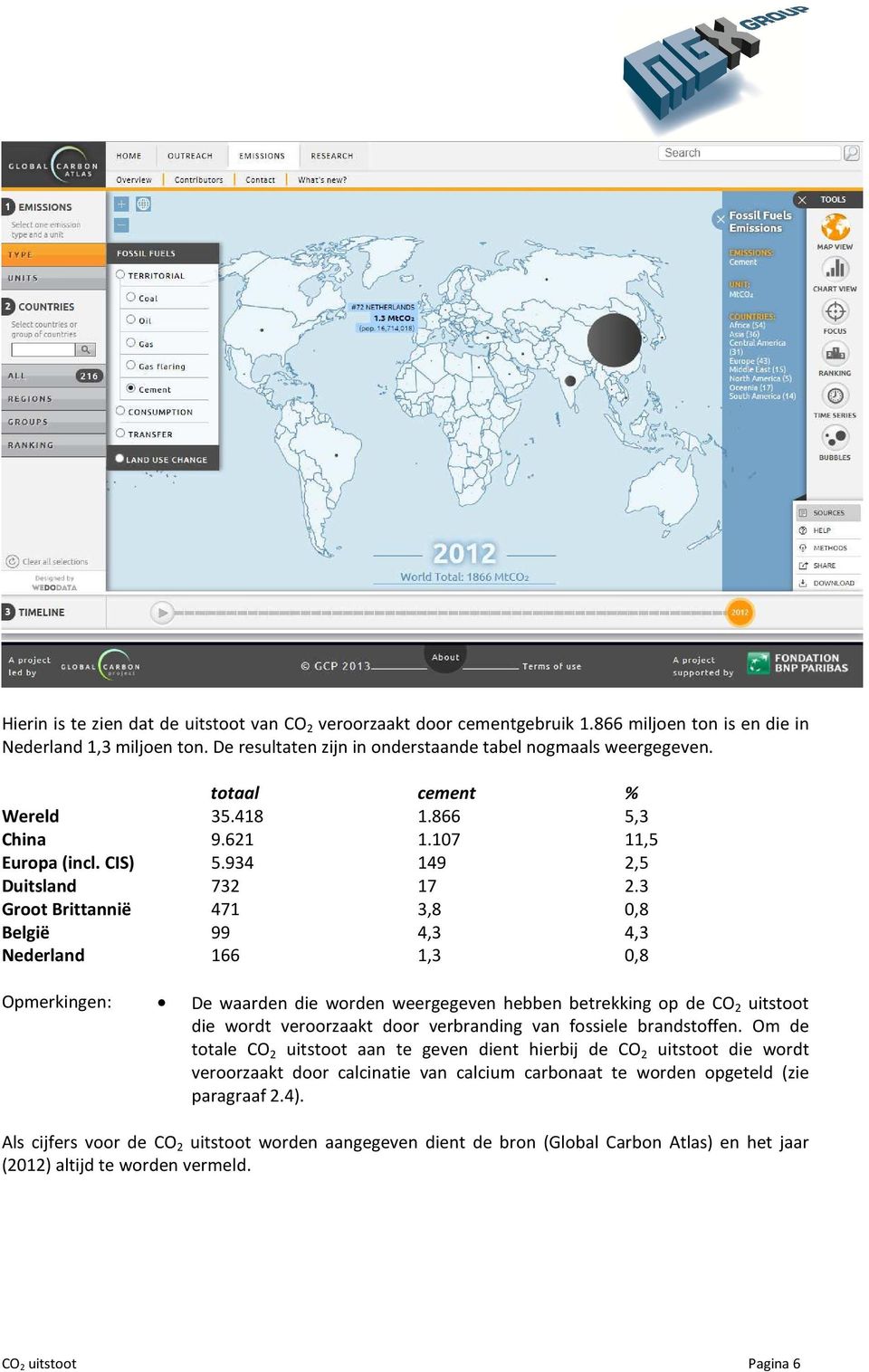 3 Groot Brittannië 471 3,8 0,8 België 99 4,3 4,3 Nederland 166 1,3 0,8 Opmerkingen: De waarden die worden weergegeven hebben betrekking op de CO 2 uitstoot die wordt veroorzaakt door verbranding van