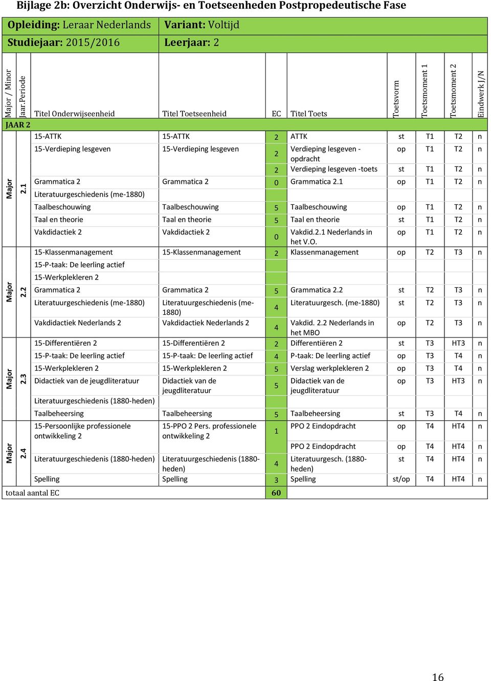 4 15-Verdieping lesgeven 15-Verdieping lesgeven Verdieping lesgeven - op T1 T2 n 2 opdracht 2 Verdieping lesgeven -toets st T1 T2 n Grammatica 2 Grammatica 2 0 Grammatica 2.