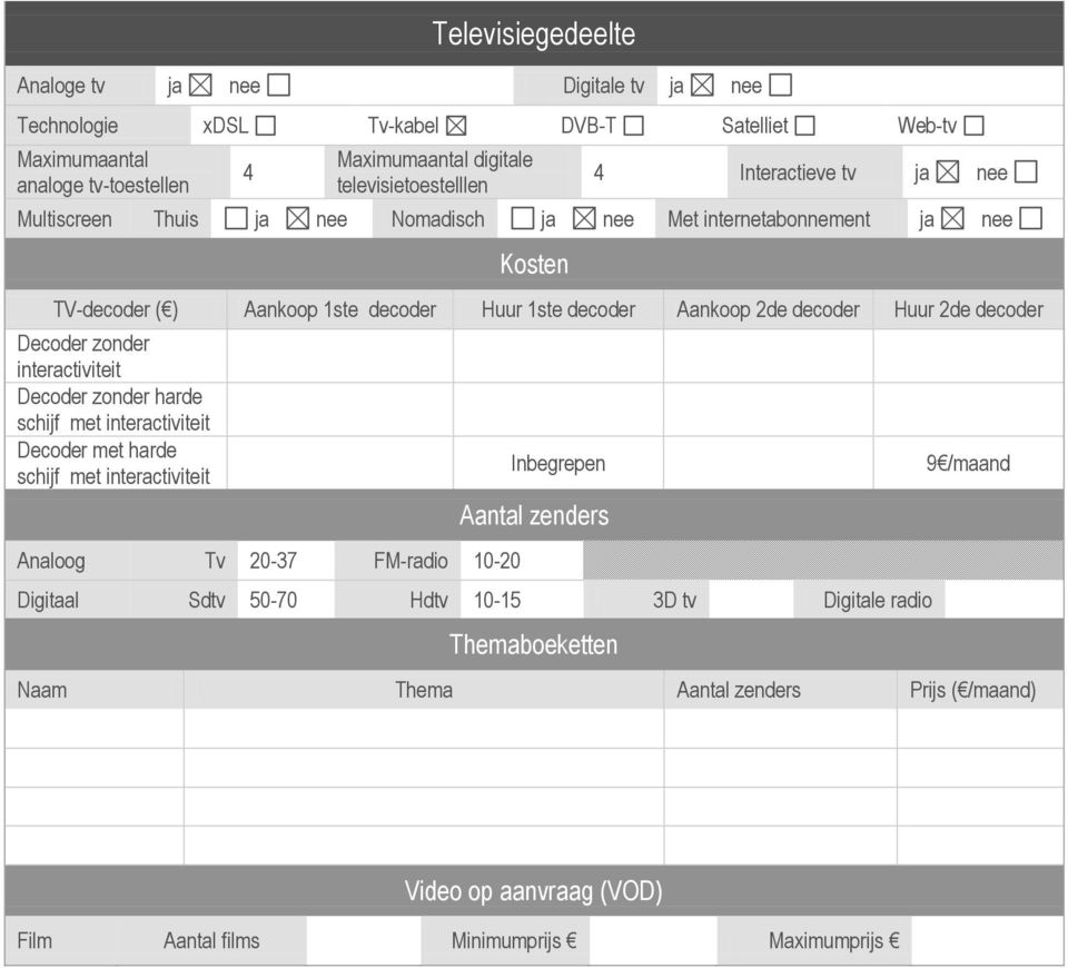 Aankoop 2de decoder Huur 2de decoder Decoder zonder interactiviteit Decoder zonder harde Decoder met harde Analoog Tv 20-37 FM-radio 10-20 Inbegrepen Aantal zenders