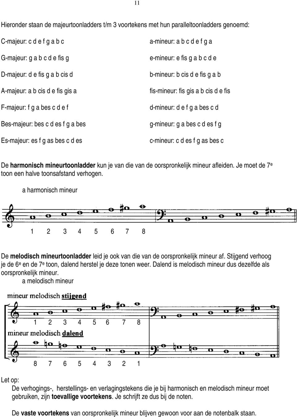 fis gis a b cis d e fis d-mineur: d e f g a bes c d g-mineur: g a bes c d es f g c-mineur: c d es f g as bes c De harmonisch mineurtoonladder kun je van die van de oorspronkelijk mineur afleiden.