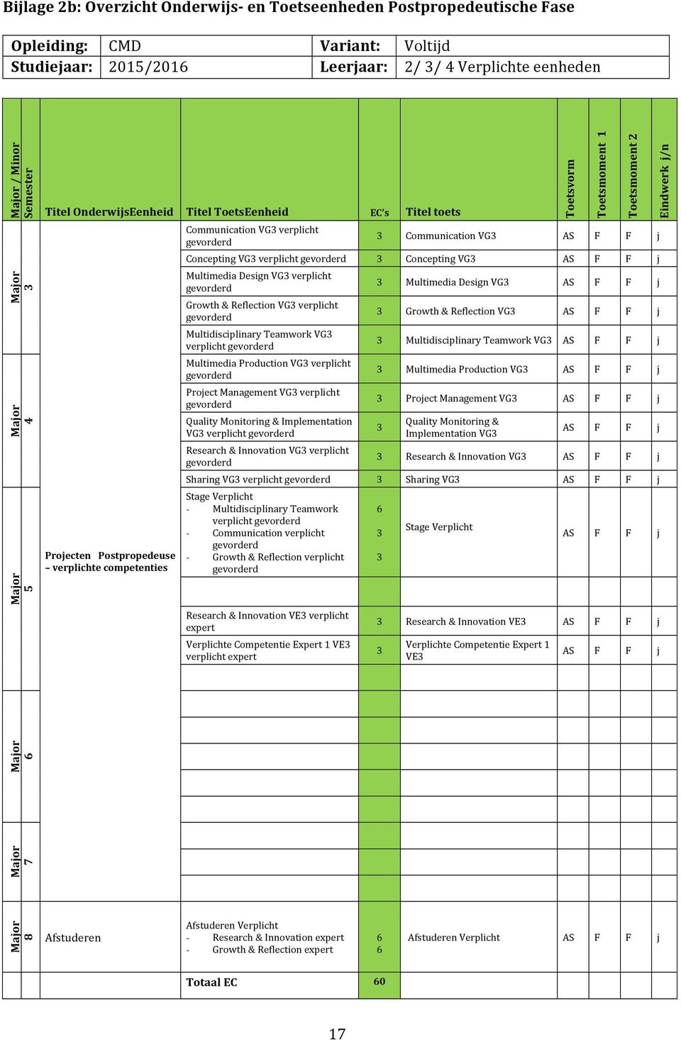 Communication VG AS j Concepting VG verplicht gevorderd Concepting VG AS j Multimedia Design VG verplicht gevorderd Growth & Reflection VG verplicht gevorderd Multidisciplinary Teamwork VG verplicht