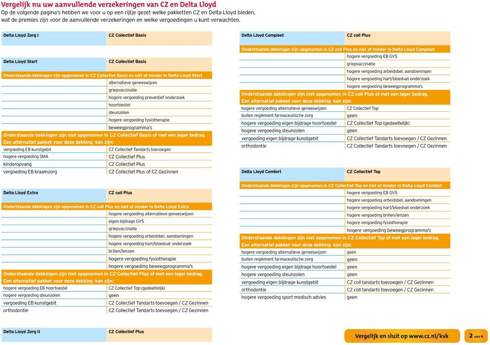 Delta Lloyd Zorg I CZ Collectief Basis Delta Lloyd Compleet CZ coll Plus Delta Lloyd Start CZ Collectief Basis Onderstaande dekkingen zijn opgenomen in CZ Collectief Basis en niet of minder in Delta