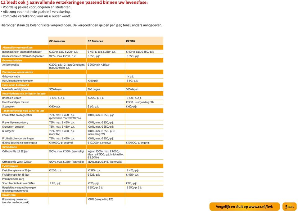 CZ Jongeren CZ Gezinnen CZ 50+ Alternatieve geneeswijzen Behandelingen alternatief genezer 30,- p. dag, 200,- p.jr. 40,- p. dag, 350,- p.jr. 40,- p. dag, 350,- p.jr. Geneesmiddelen alternatief genezer 100%, max.