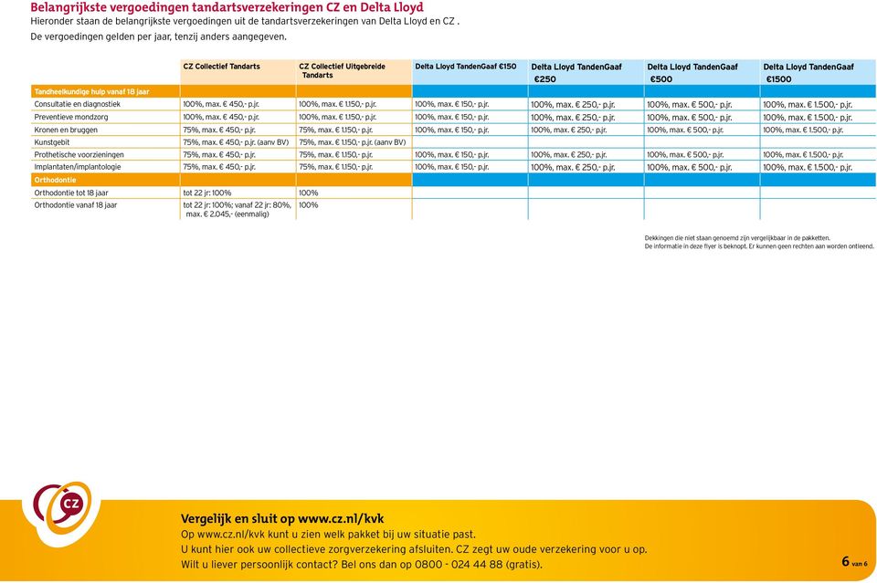 CZ Collectief Tandarts CZ Collectief Uitgebreide Tandarts Delta Lloyd TandenGaaf 150 Delta Lloyd TandenGaaf 250 Delta Lloyd TandenGaaf 500 Delta Lloyd TandenGaaf 1500 Tandheelkundige hulp vanaf 18
