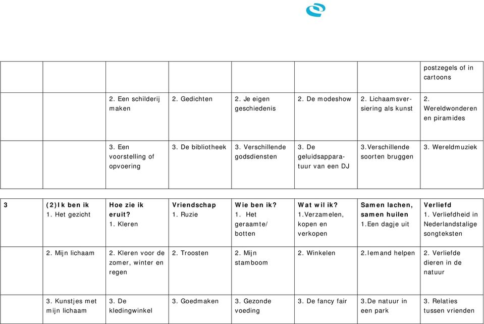 Samen lachen, Verliefd 1. Het gezicht eruit? 1. Ruzie 1. Het 1.Verzamelen, samen huilen 1. Verliefdheid in 1. Kleren geraamte/ kopen en 1.Een dagje uit Nederlandstalige botten verkopen songteksten 2.