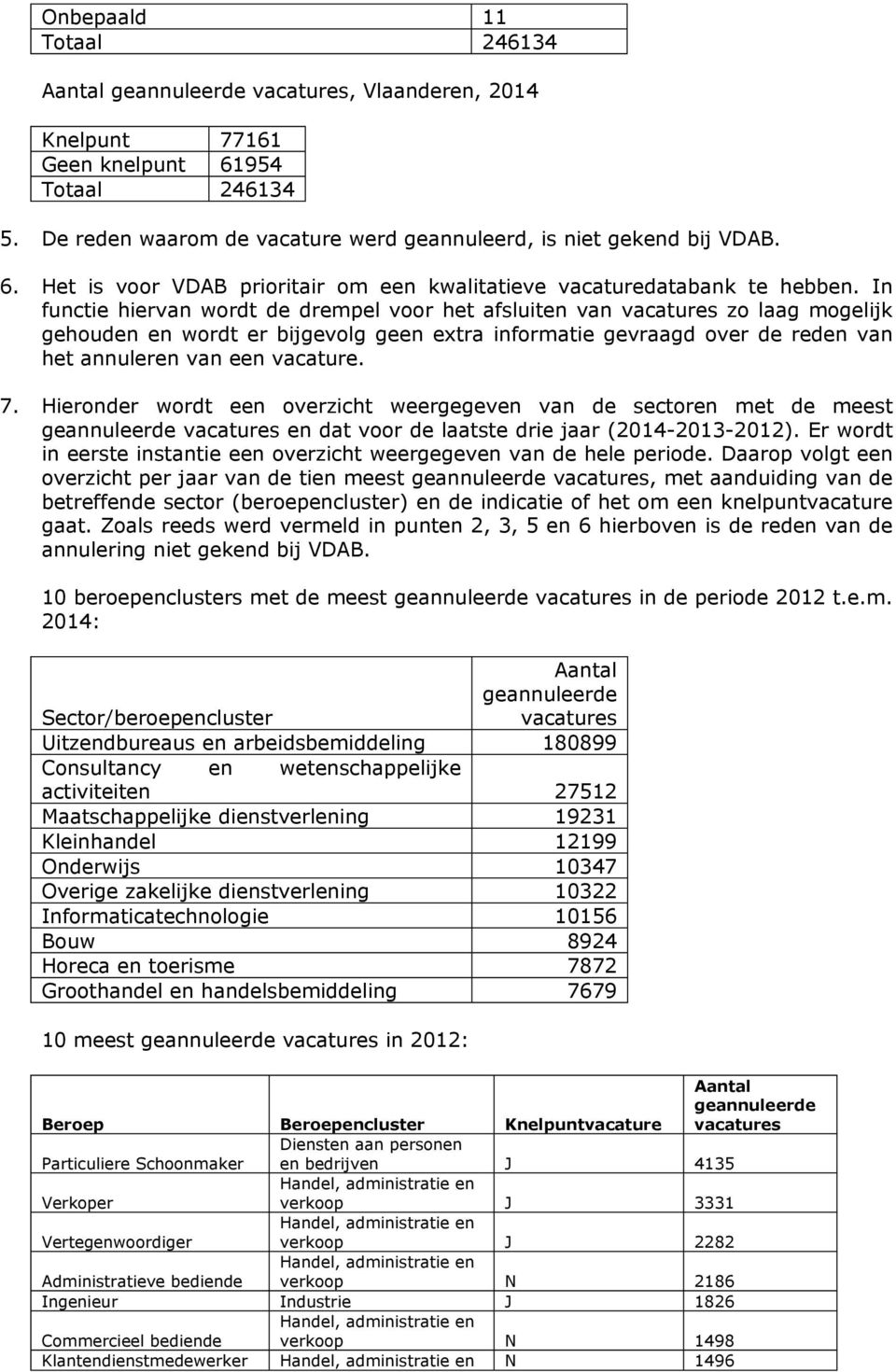 Hieronder wordt een overzicht weergegeven van de sectoren met de meest en dat voor de laatste drie jaar (2014-2013-2012). Er wordt in eerste instantie een overzicht weergegeven van de hele periode.