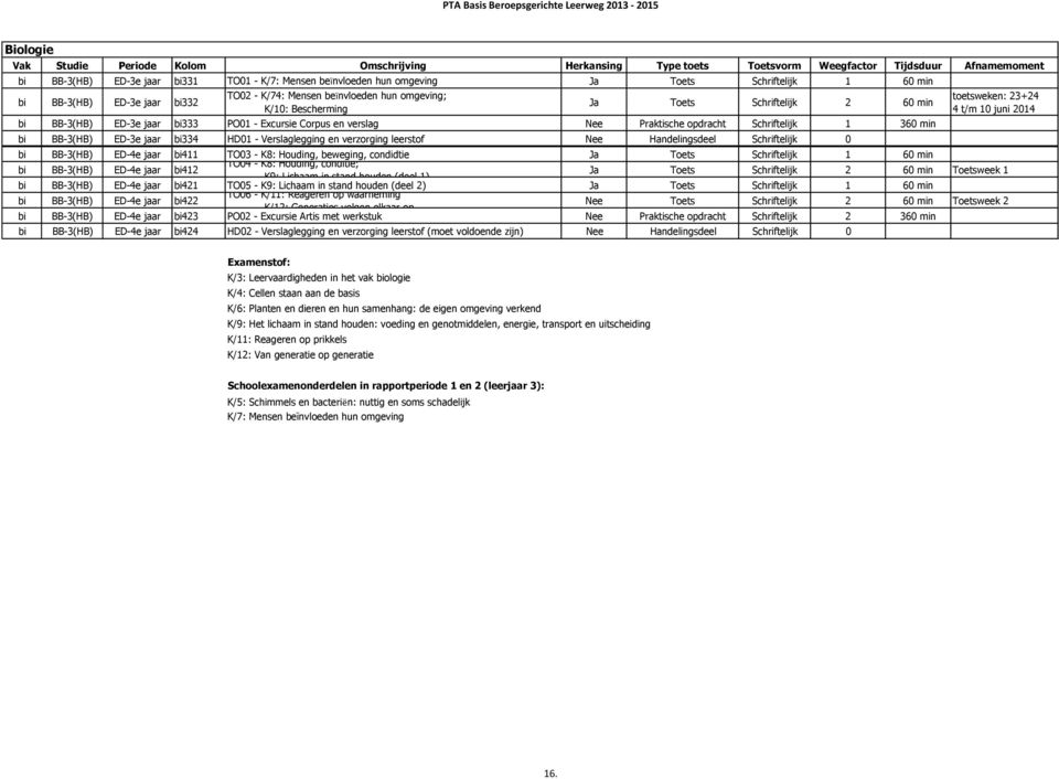 Verslaglegging en verzorging leerstof Nee Handelingsdeel Schriftelijk 0 bi BB-3(HB) ED-4e jaar bi411 TO03 - K8: Houding, beweging, condidtie Ja Toets Schriftelijk 1 60 min TO04 - K8: Houding,