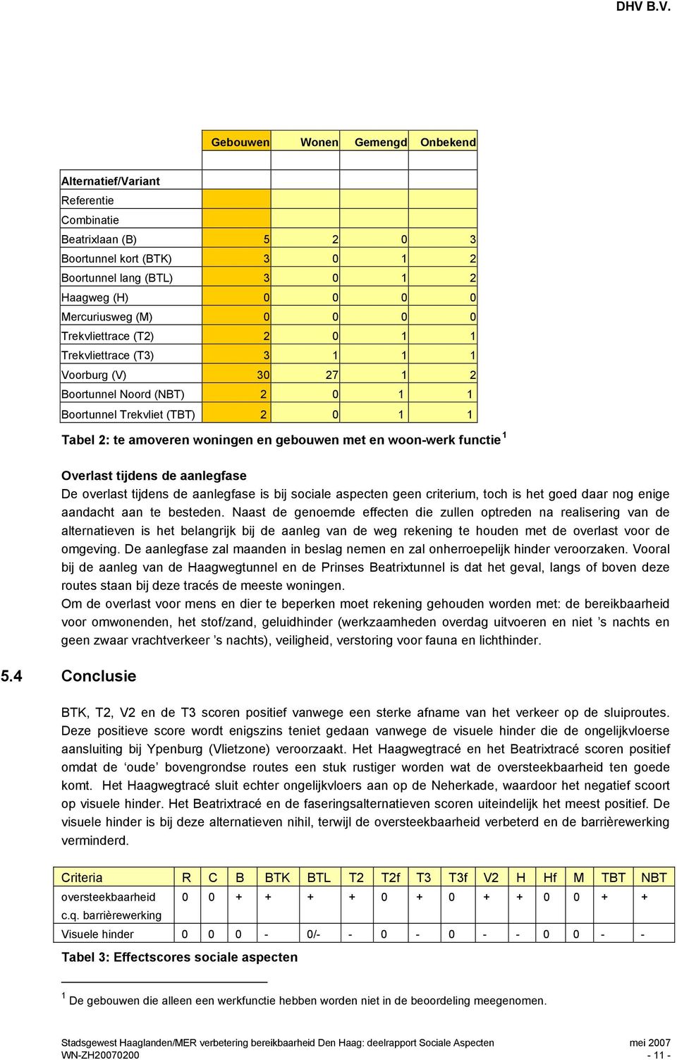 woon-werk functie 1 Overlast tijdens de aanlegfase De overlast tijdens de aanlegfase is bij sociale aspecten geen criterium, toch is het goed daar nog enige aandacht aan te besteden.