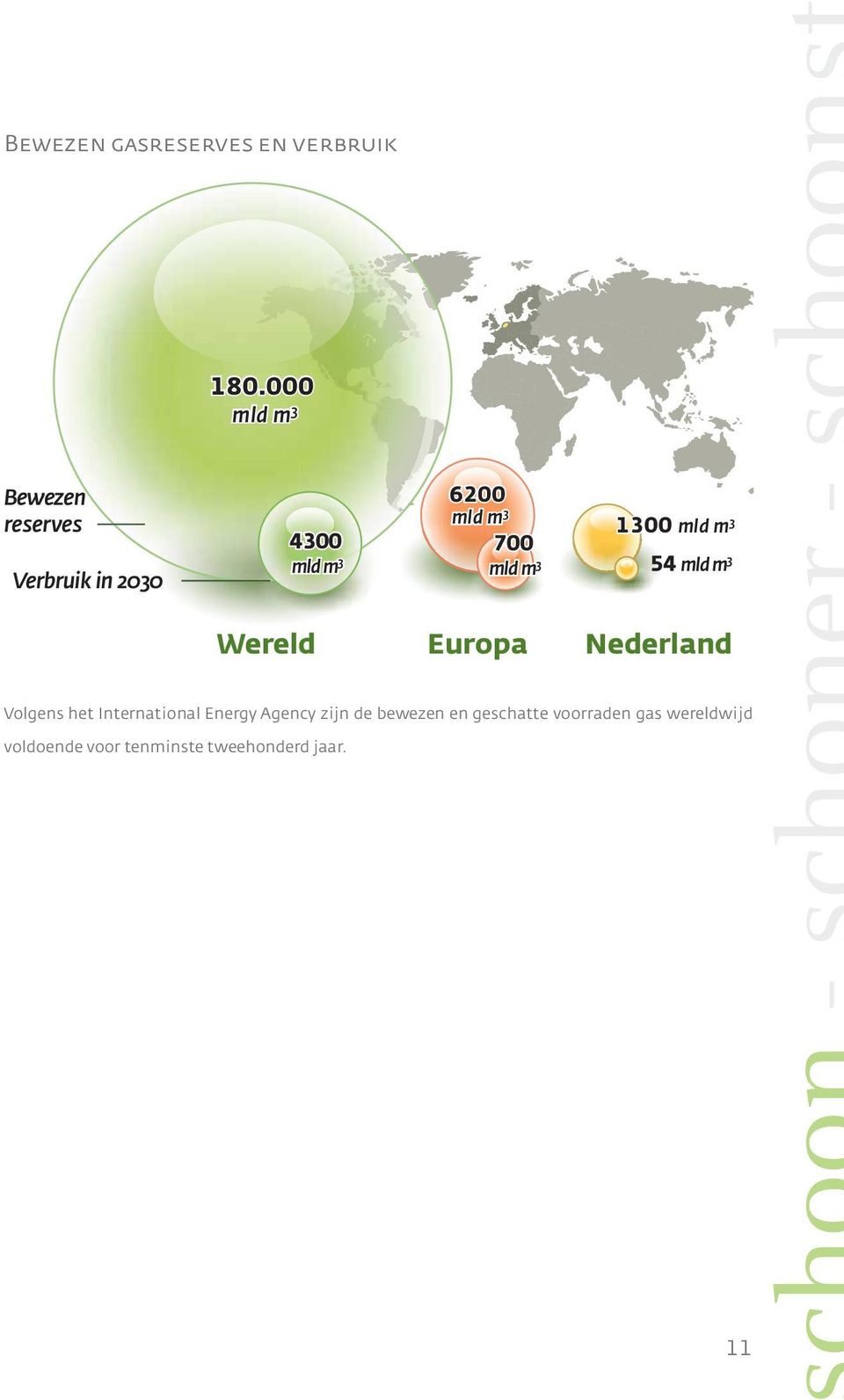 m 3 mld m 3 54 mld m3 Wereld Europa Nederland Volgens het International Energy