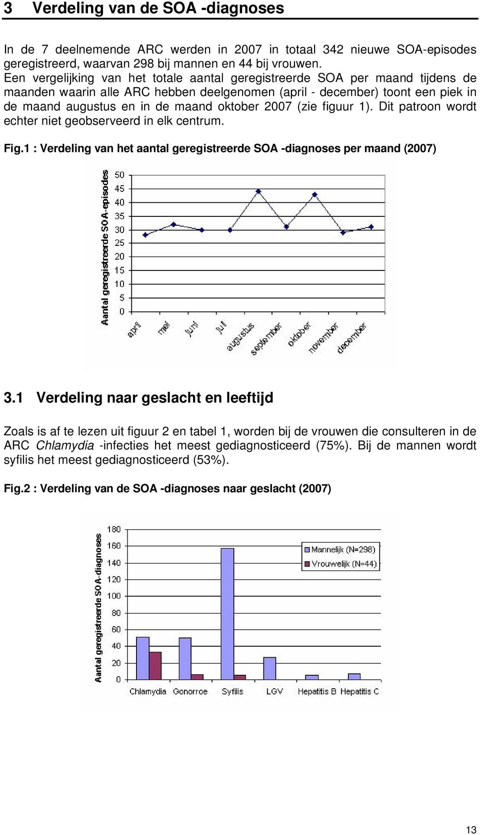 2007 (zie figuur 1). Dit patroon wordt echter niet geobserveerd in elk centrum. Fig.1 : Verdeling van het aantal geregistreerde SOA -diagnoses per maand (2007) 3.