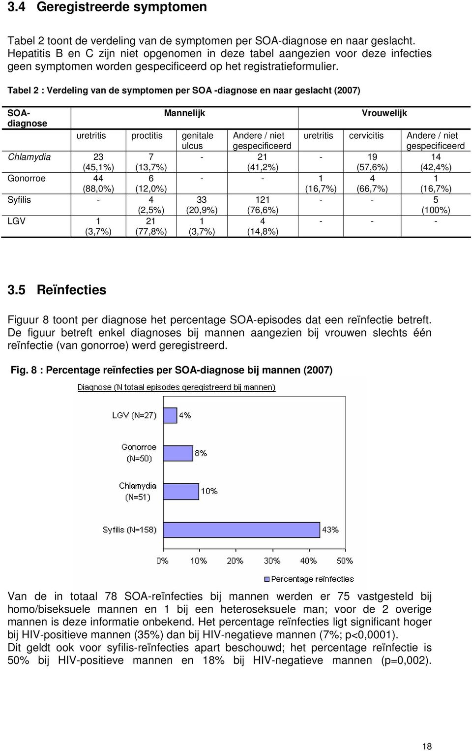 Tabel 2 : Verdeling van de symptomen per SOA -diagnose en naar geslacht (2007) SOAdiagnose Mannelijk Vrouwelijk uretritis proctitis genitale ulcus Andere / niet gespecificeerd uretritis cervicitis