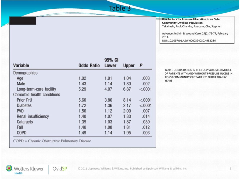 1097/01.ASW.0000394030.49530.b4 Table 3.