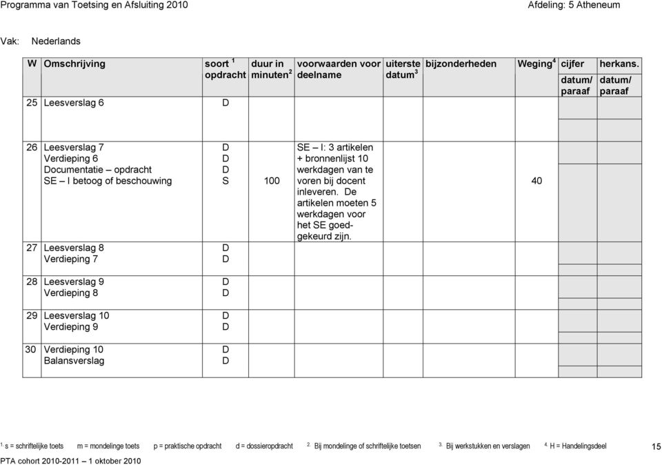 bronnenlijst 10 werkdagen van te voren bij docent inleveren.