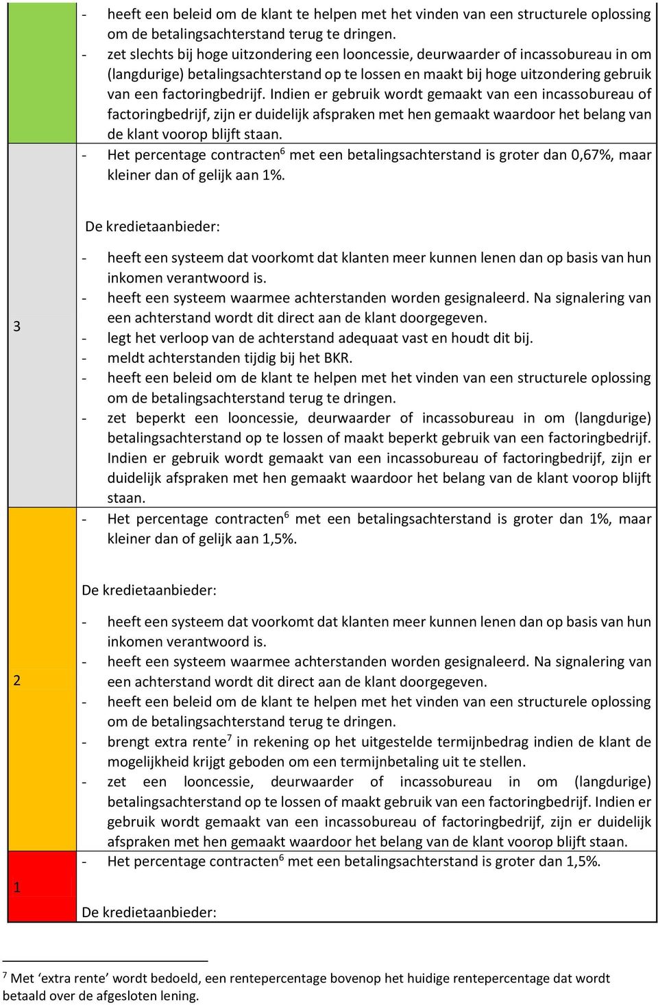 Indien er gebruik wordt gemaakt van een incassobureau of factoringbedrijf, zijn er duidelijk afspraken met hen gemaakt waardoor het belang van de klant voorop blijft staan.