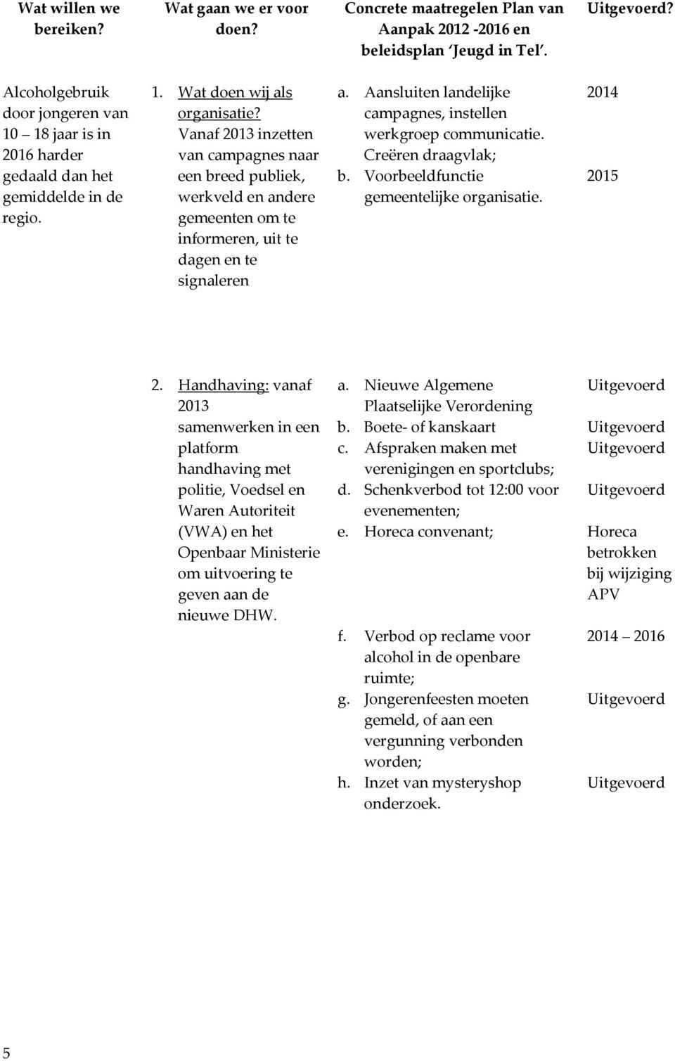 Vanaf 2013 inzetten van campagnes naar een breed publiek, werkveld en andere gemeenten om te informeren, uit te dagen en te signaleren a.