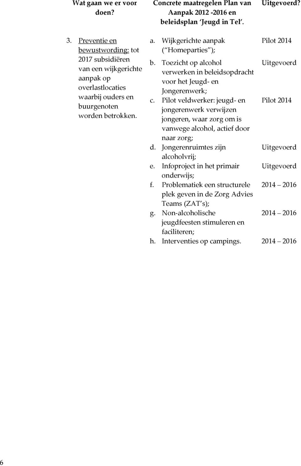 Toezicht op alcohol Uitgevoerd verwerken in beleidsopdracht voor het Jeugd- en Jongerenwerk; c.