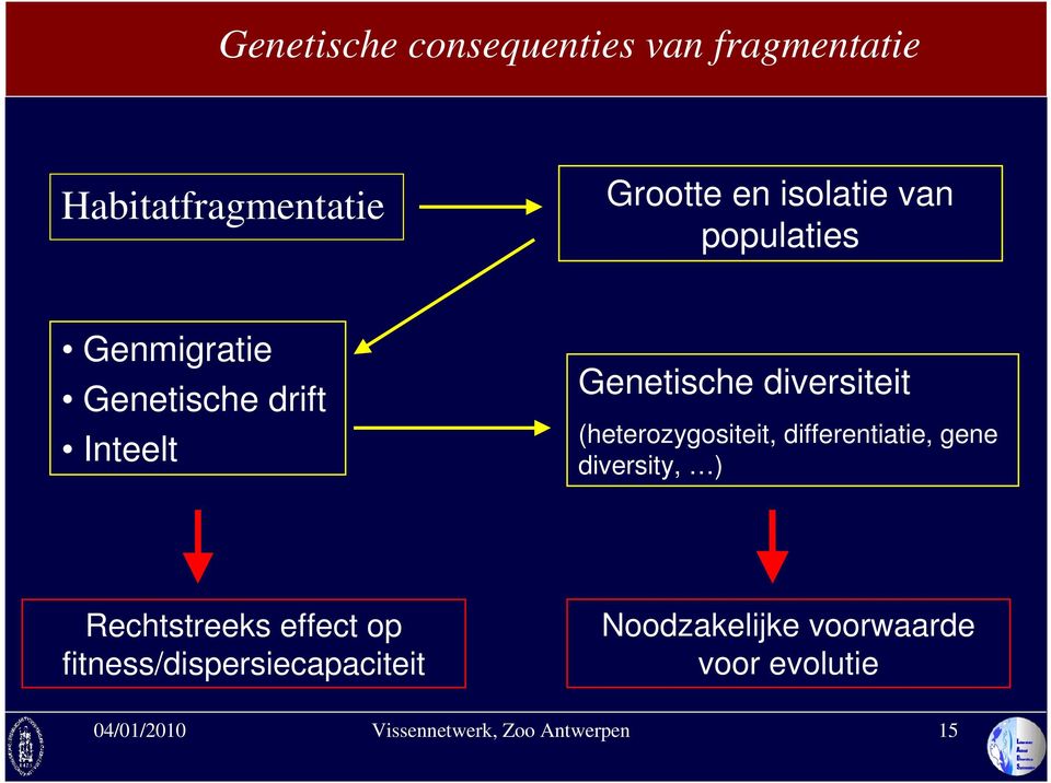 diversiteit (heterozygositeit, differentiatie, gene diversity, )