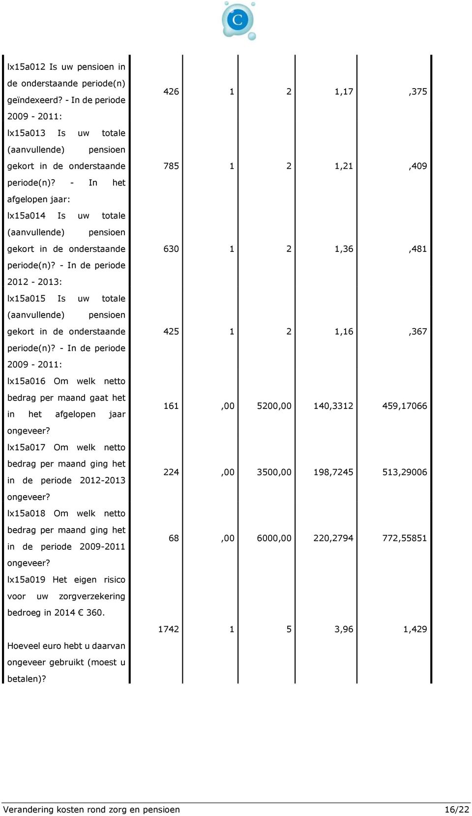 - In het afgelopen jaar: lx15a014 Is uw totale (aanvullende) pensioen gekort in de onderstaande 630 1 2 1,36,481 periode(n)?