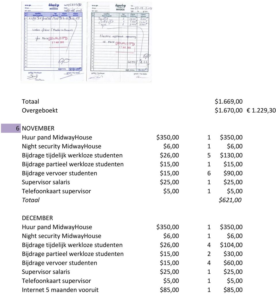 studenten $15,00 1 $15,00 Bijdrage vervoer studenten $15,00 6 $90,00 Totaal $621,00 DECEMBER Bijdrage