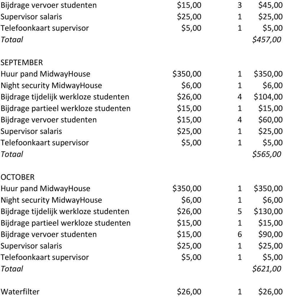 $60,00 Totaal $565,00 OCTOBER Bijdrage tijdelijk werkloze studenten $26,00 5 $130,00 Bijdrage partieel