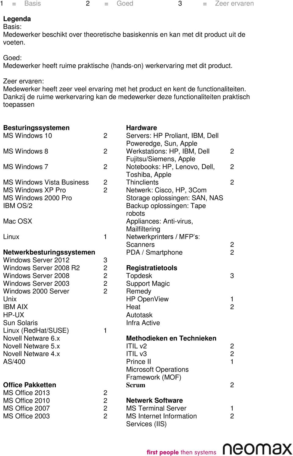 Dankzij de ruime werkervaring kan de medewerker deze functionaliteiten praktisch toepassen Besturingssystemen Hardware MS Windows 10 2 Servers: HP Proliant, IBM, Dell Poweredge, Sun, Apple MS Windows