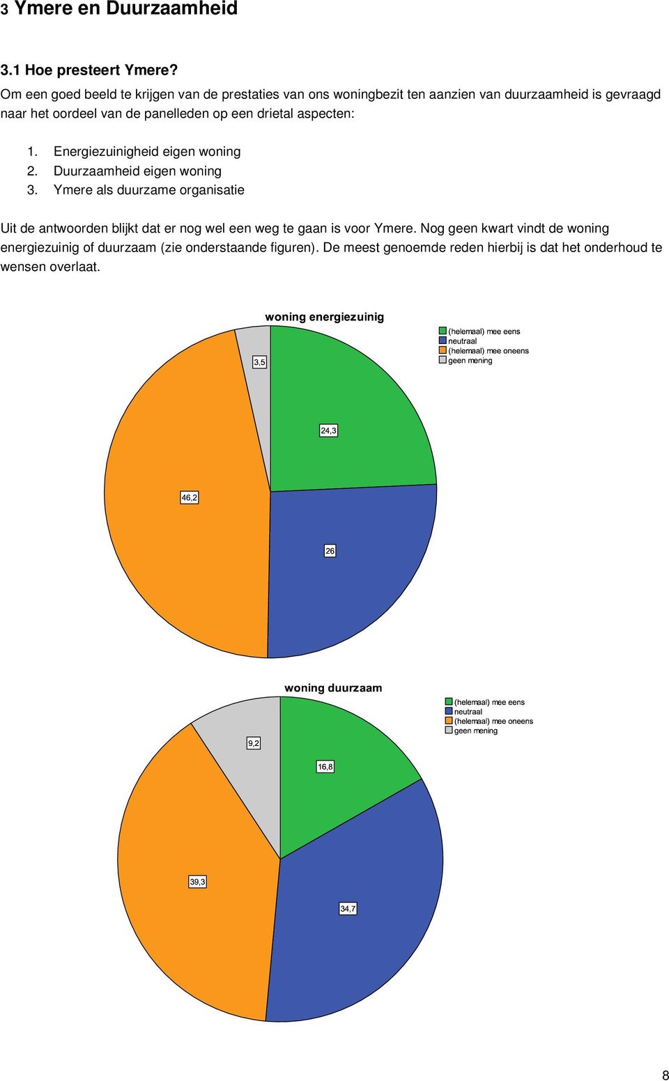 panelleden op een drietal aspecten: 1. Energiezuinigheid eigen woning 2. Duurzaamheid eigen woning 3.