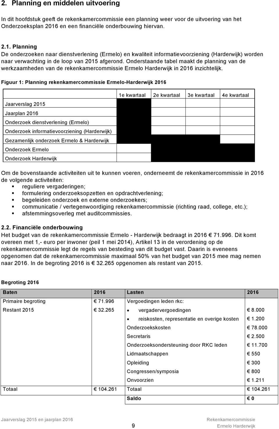 Onderstaande tabel maakt de planning van de werkzaamheden van de rekenkamercommissie Ermelo in 2016 inzichtelijk.