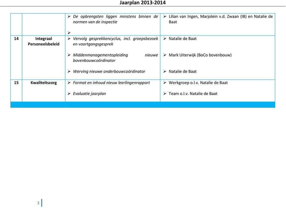Zwaan (IB) en Natalie de Baat Natalie de Baat Middenmanagementopleiding bovenbouwcoördinator nieuwe Mark Uiterwijk (BoCo