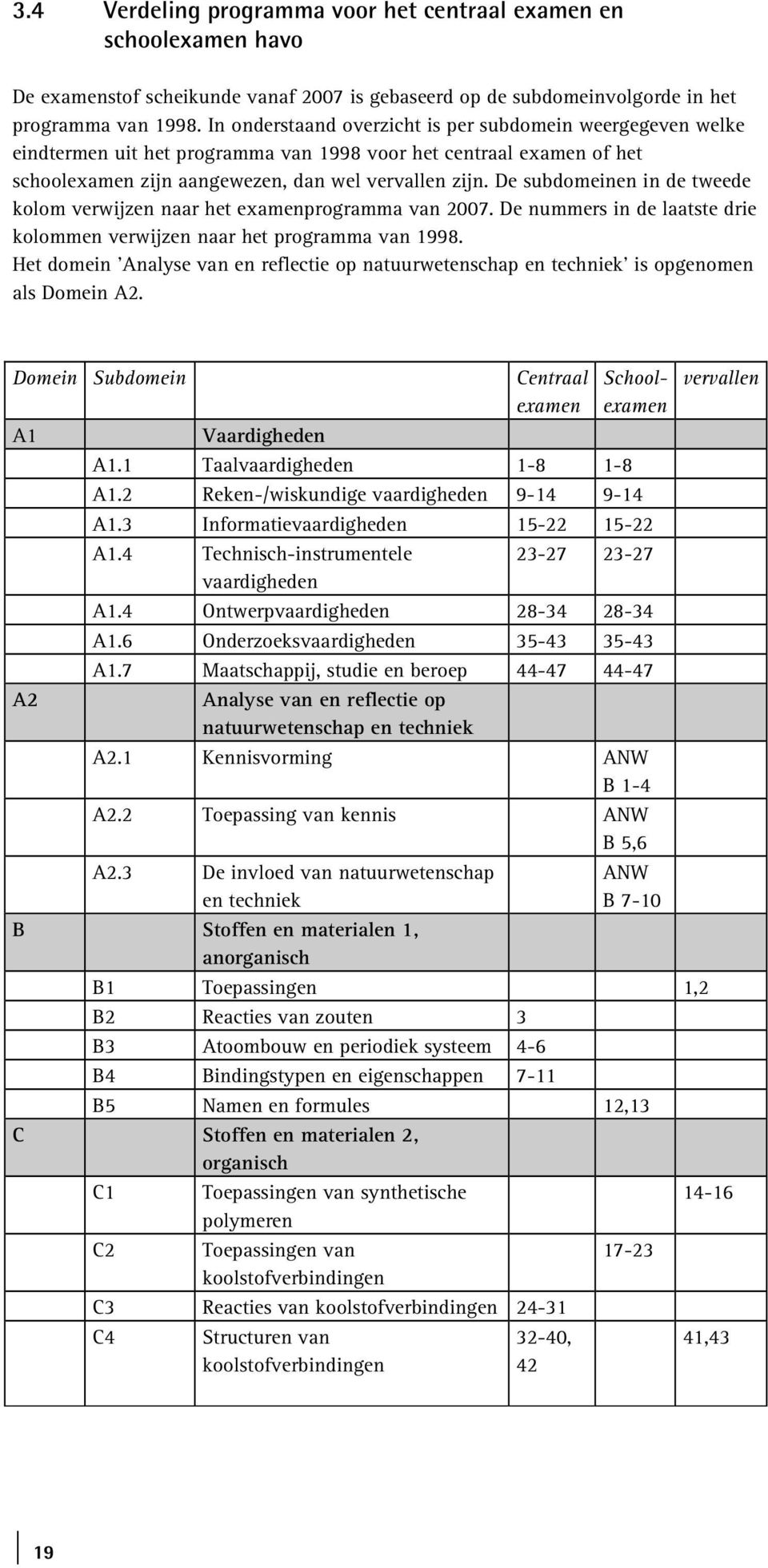De subdomeinen in de tweede kolom verwijzen naar het examenprogramma van 2007. De nummers in de laatste drie kolommen verwijzen naar het programma van 1998.