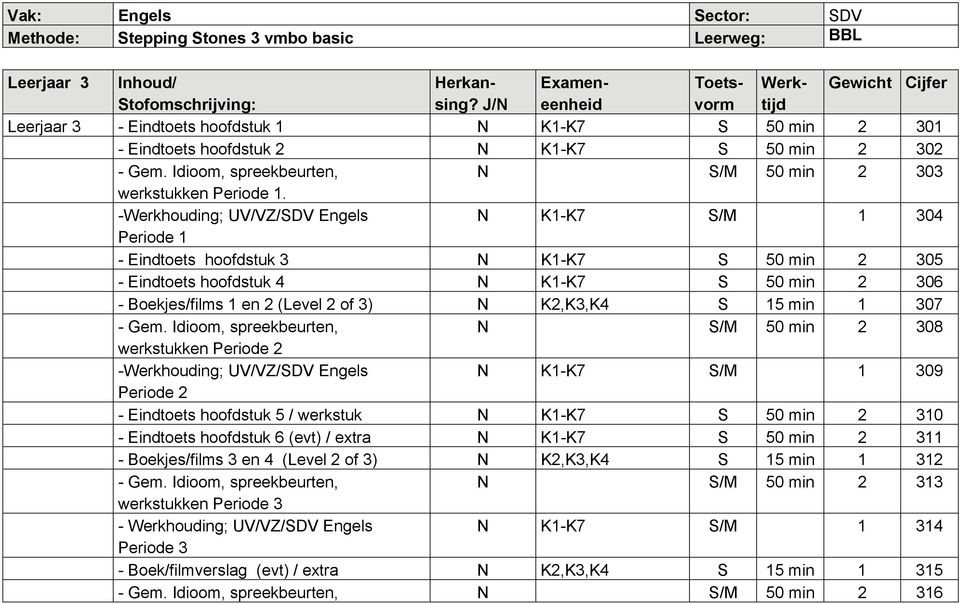 -Werkhouding; UV/VZ/SDV Engels N K1-K7 S/M 1 304 eriode 1 - Eindtoets hoofdstuk 3 N K1-K7 S 50 min 2 305 - Eindtoets hoofdstuk 4 N K1-K7 S 50 min 2 306 - Boekjes/films 1 en 2 (Level 2 of 3) N