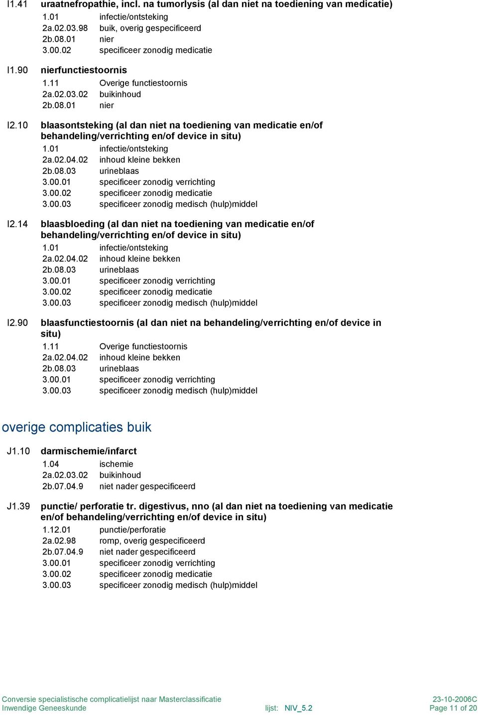 14 blaasbloeding (al dan niet na toediening van medicatie en/of 2a.02.04.02 inhoud kleine bekken 2b.08.03 urineblaas I2.